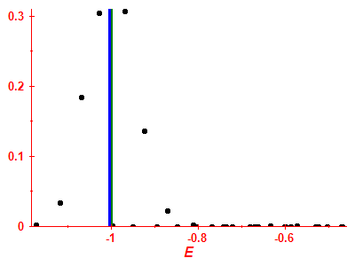 Strength function